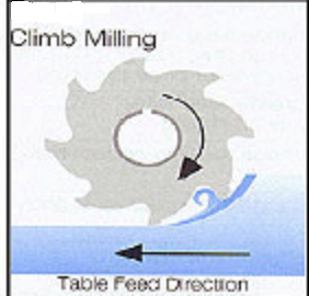 ClimbMilling.png