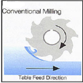 ConventionalMilling.png