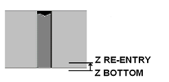 CustomDrillReEntryDiagram.PNG