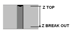 CustomDrillTopDiagram.PNG