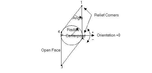 Diamond1FaceDiagram.PNG