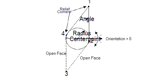 Diamond2FaceDiagram.PNG