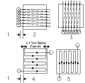 FaceMilling.PNG