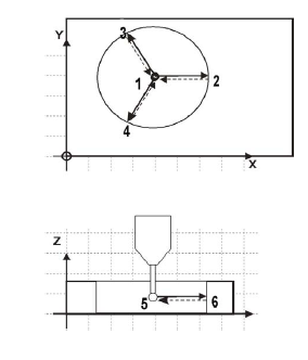 HoleorCirclePocketCycle.PNG