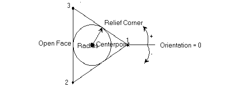 TriangleProgrammingDiagram.PNG